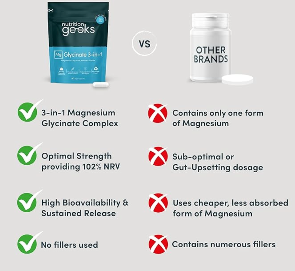 Magnesium Glycinate 3-in-1 Complex - 1800mg Supplements as Bisglycinate, Citrate & Malate 90 Vegan Capsules, Triple High Absorption 384mg Elemental, UK Made (Packaging Design May Vary)